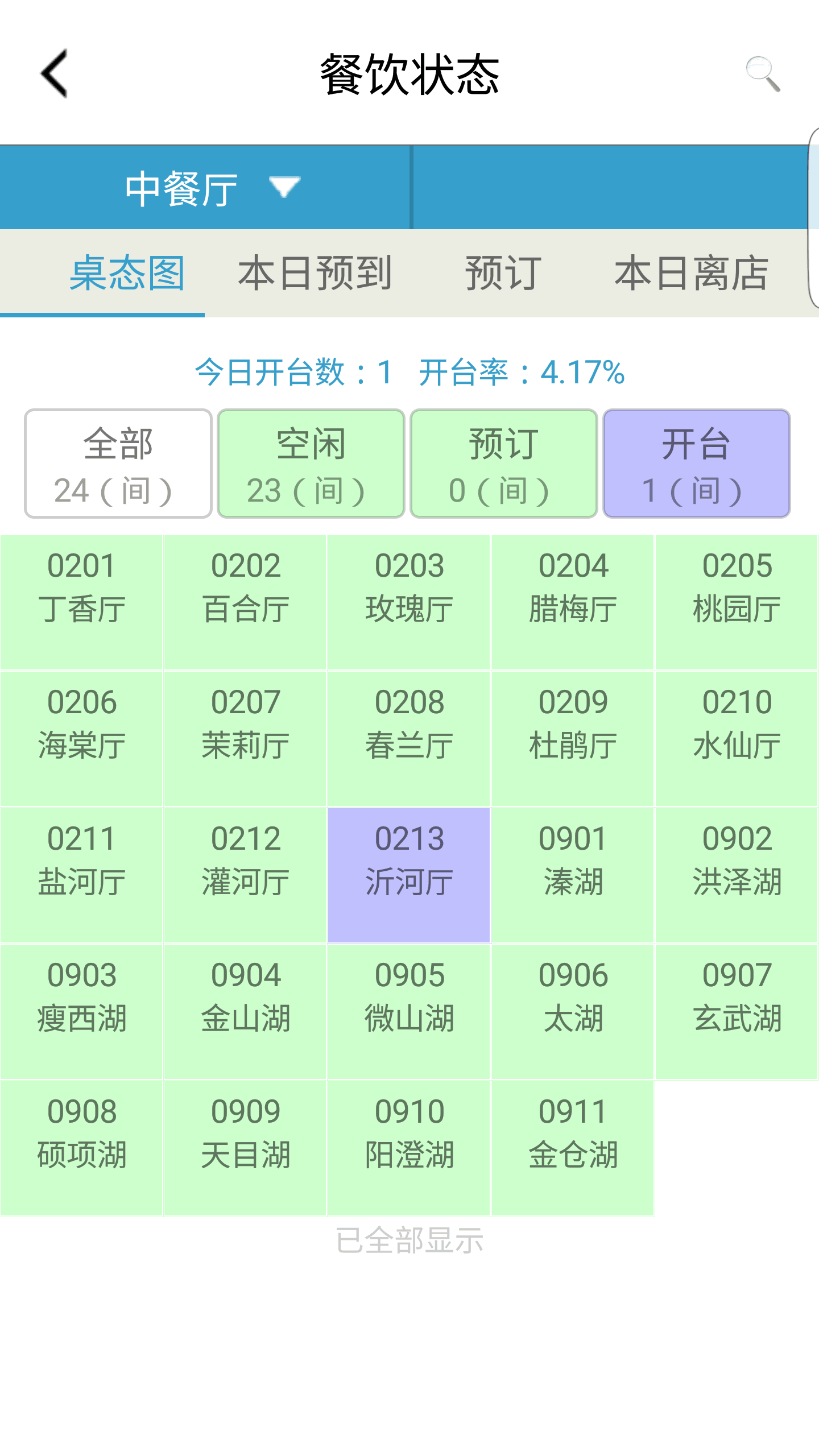 EASHIS酒店管理软件