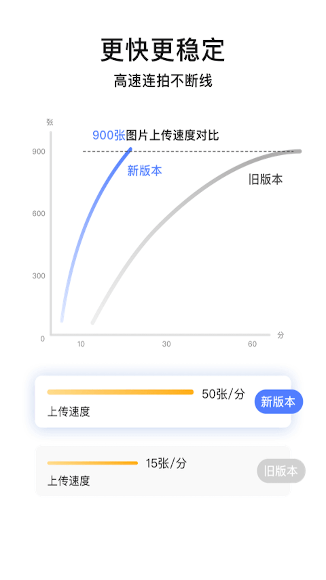 闪传精灵-喔图闪传图片直播工具